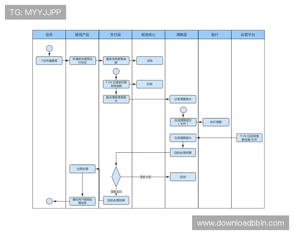 三分快三平台提现流程详解确保每一笔资金安全快速到账的方法